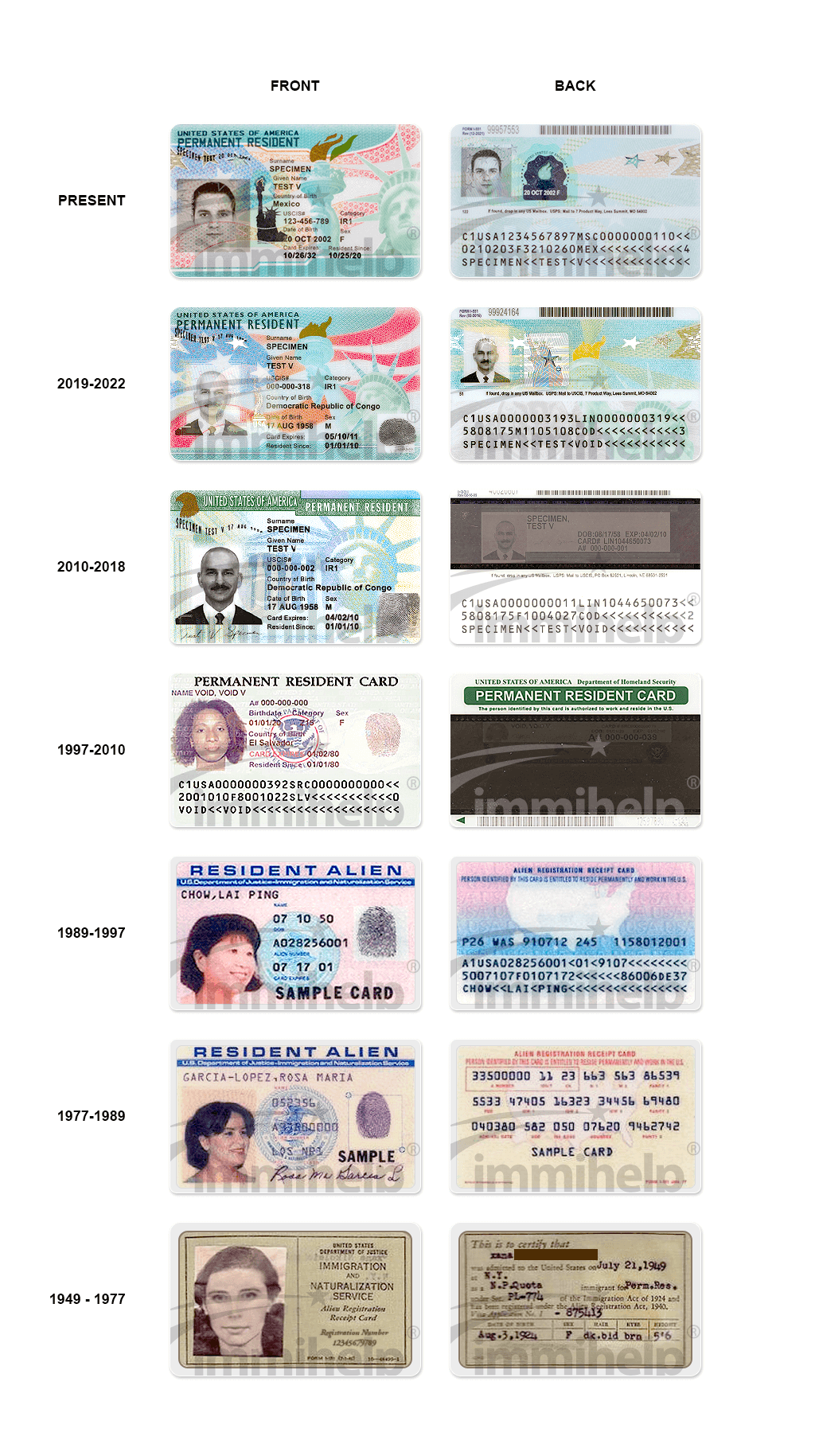 Sample Permanent Resident Card Also Known As Green Card Or Resident 