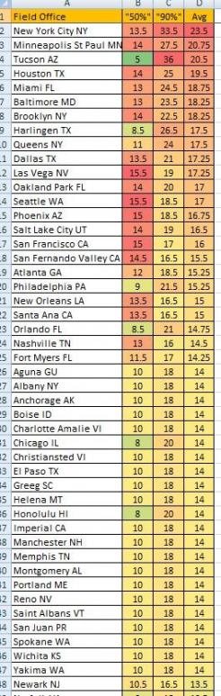 Click image for larger version  Name:	N400 - Estimated Times by Field Office - Worst.jpg Views:	0 Size:	62.1 KB ID:	705238