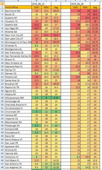 Click image for larger version  Name:	N400 - Field Offices - Worst.jpg Views:	0 Size:	66.4 KB ID:	706553