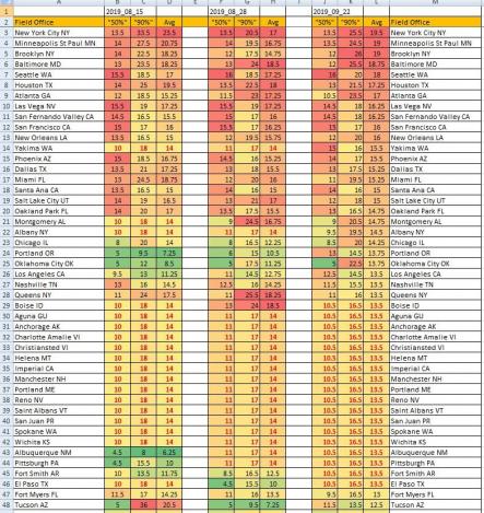 Click image for larger version  Name:	N400 - Estimated Times by Field Office - Worst.jpg Views:	0 Size:	69.0 KB ID:	709023